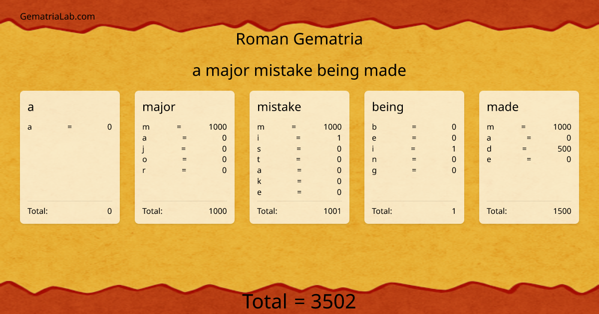 a major mistake being made in roman Gematria